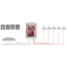 ATTE IP-5-11-M2 PoE Switch Kit for 5 IP Cameras, 5 PoE Ports + 1 Uplink, IP56