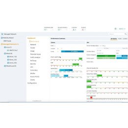 HPE JY900AAE лицензия виртуального контроллера 250 AP