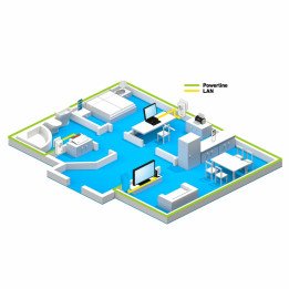 FRITZ! 20002737 Powerline 1220E набор Ethernet