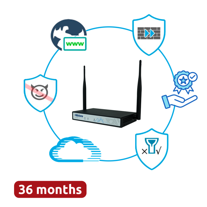 HILLSTONE HILL-A200W-PPRM-36 bezvadu maršrutētājs, 200Mbps, divjoslu Wi-Fi 5 AC, Gigabit LAN