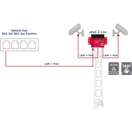 ATTE xPoE-3-11A 3-портовый коммутатор PoE 10/100 Мбит/с