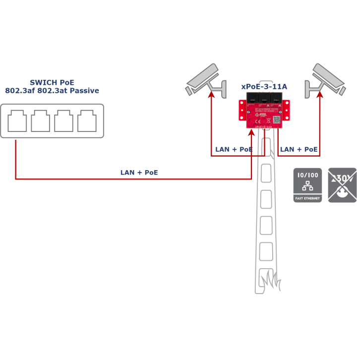 ATTE xPoE-3-11A 3-портовый коммутатор PoE 10/100 Мбит/с
