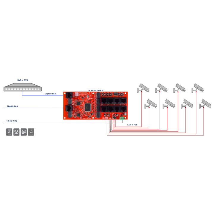 ATTE xPoE-10-20A-OF 10-портовый PoE коммутатор 8x PoE 802.3at/af + 2x Gigabit аплинк, открытая рама, вход 10-56VDC