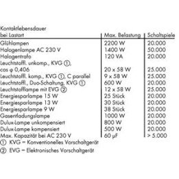 Переключающее реле LED индикатор DIN гнездо 24VDC 1CO 16A