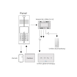 Genway WL-03NLCH-V2 modulis sistēmai WL-03NL