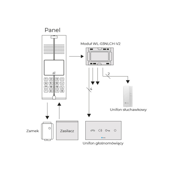 Genway WL-03NLCH-V2 modulis sistēmai WL-03NL
