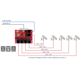ATTE xPoE-6-11-OF 6-портовый коммутатор PoE (5 PoE + 1 восходящий канал)