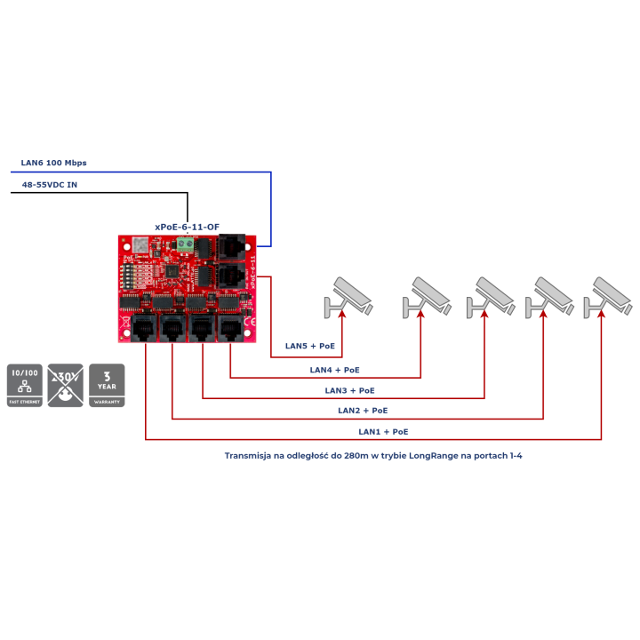 ATTE xPoE-6-11-OF 6-портовый коммутатор PoE (5 PoE + 1 восходящий канал)