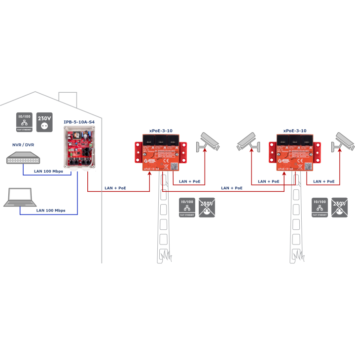 ATTE xPoE-3-10 3-портовый удлинитель пассивного коммутатора PoE 10/100 Мбит/с