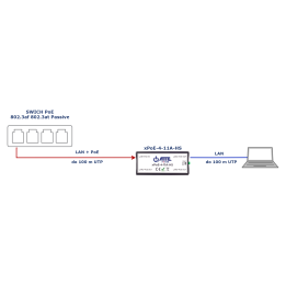 ATTE xPoE-4-11A-HS 4-портовый удлинитель коммутатора PoE 10/100 Мбит/с
