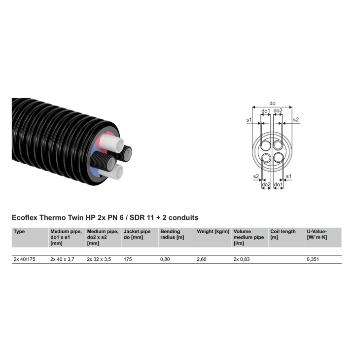 Savienojuma komplekts siltumsūknim ECOFLEX Thermo Twin HP iepriekš izolēta caurule 8m gumijas galos stiprinājuma lente